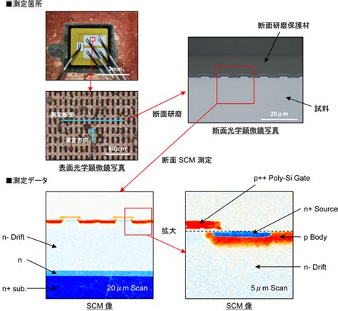 scm分析|SCM扫描电容显微镜技术在半导体材料及失效分析中。